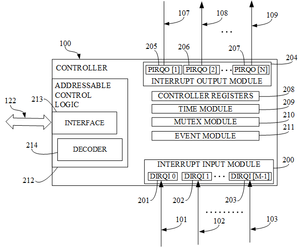 GeMRTOS controller architecture